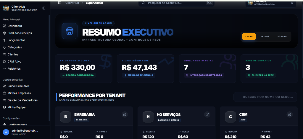 CRM SaaS